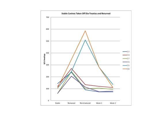 2014-2-5 Vintek Graph Update No - DT no names - line