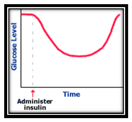 glucose graph